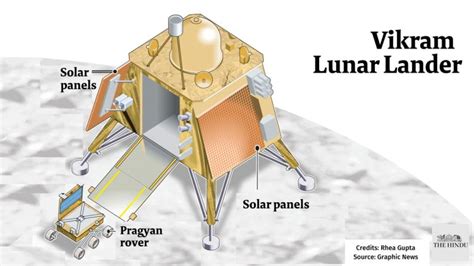 Chandrayaan-3 lunar mission: Know all the information about Chandrayaan 3