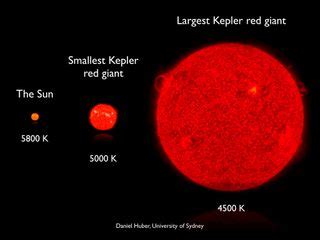 Starquakes Reveal Pulse of Giant Stars | Space