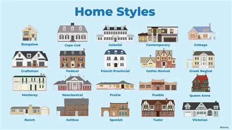 25 Popular Types Of Houses And Home Styles | House styles, Home architecture styles, Home styles ...