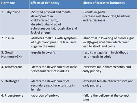 Symptoms Of Too Much Growth Hormone In Adults - dagorscrap