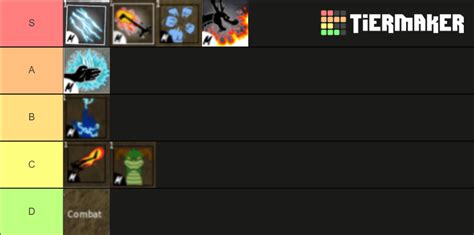 Blox Fruit S Melee Tier List Community Rankings Tiermaker | Hot Sex Picture