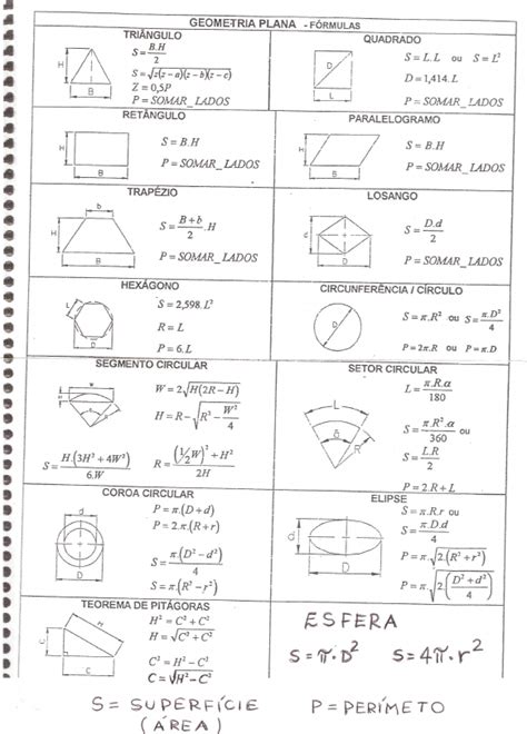 Formulas Geometria Plana - Cálculo I