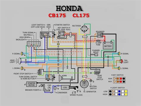 Motos Honda, Honda Bikes, Kawasaki Motorcycles, Honda Cb, Motorcycle Wiring, Mini Chopper ...