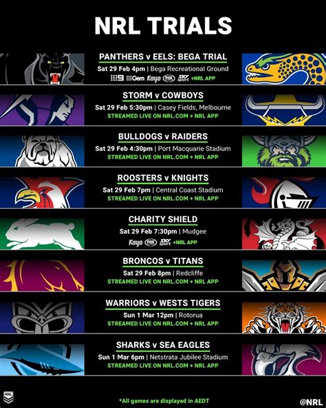 NRL Pre Season Games Now On - The Australian Rugby League Forum - Total Rugby League Fans Forum