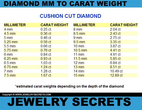 MM TO CARAT WEIGHT CONVERSION – Jewelry Secrets