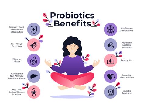 Probiotics Benefits