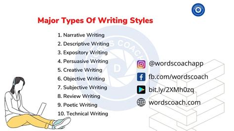 Major Types Of Writing Styles - Word Coach