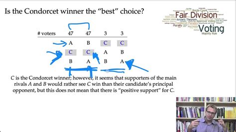 Should we always elect the Condorcet winner? - YouTube