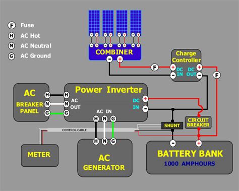 Energy Saving: Solar panel diagram connection Info