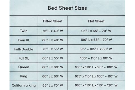 Guide to Bed Sheet Sizes | Wayfair