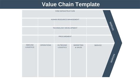 Porter's Value Chain - Strategy Training from EPM