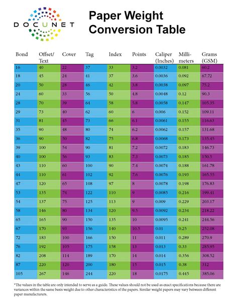 Printer Paper Thickness Chart | Bruin Blog