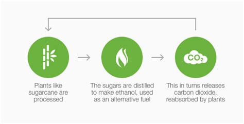 Why Bioethanol Fuel? - e-NRG Bioethanol