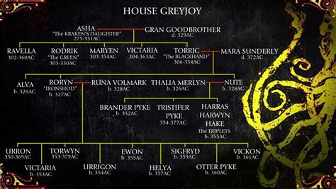 Image - Greyjoy Family Tree.jpg | Iron Throne RolePlay Wikia | FANDOM powered by Wikia