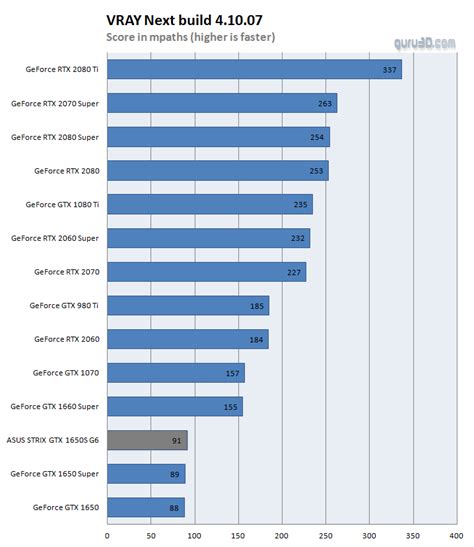 ASUS STRIX GeForce GTX 1650 Super review (Page 24)