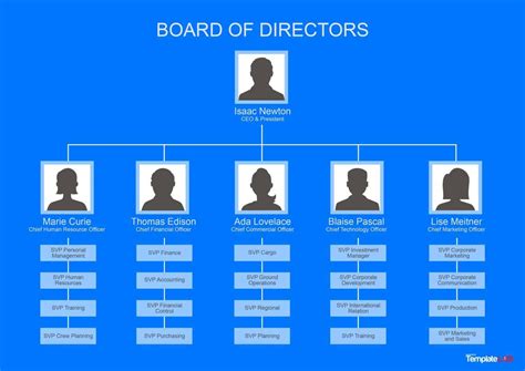 Download Free Organizational Chart 1 | Organizational chart, Organization chart, Org chart