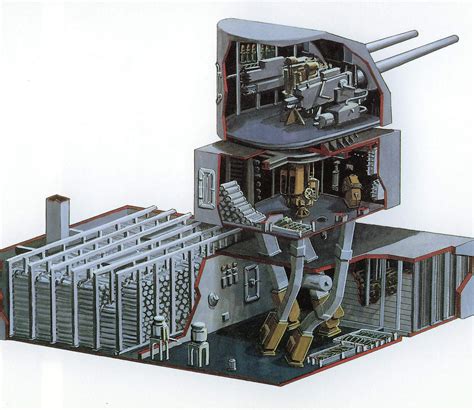 The Viribus Unitis Battleship: 1:25 Model; Main Gun Turrets | Page 8 | China Defence Forum