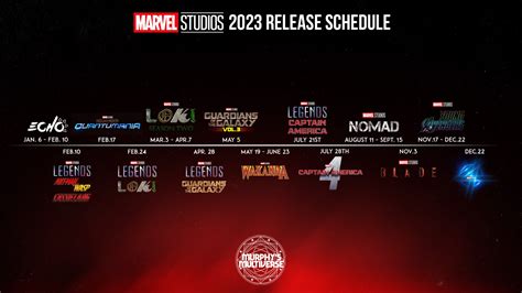 Deep Thoughts: One Hypothetical Marvel Studios 2023 Release Calendar - Murphy's Multiverse