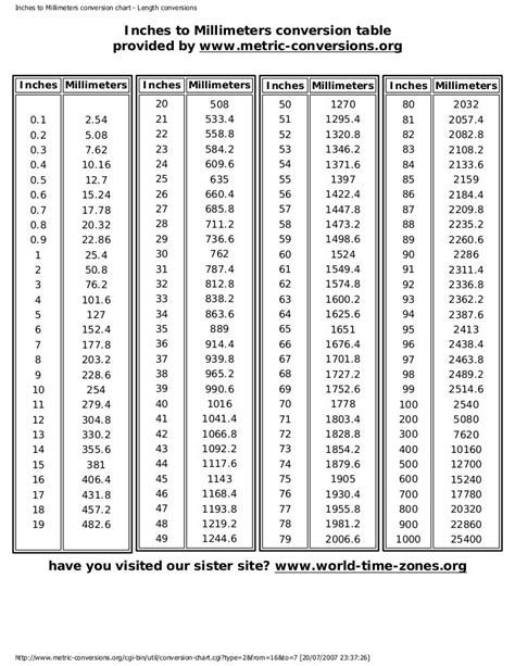 Millimeters To Inches Conversion Chart Printable