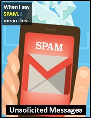 SPAM | What Does SPAM Mean?