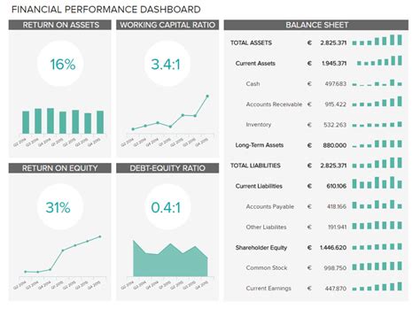 Financial Dashboards – See The Best Examples & Templates Regarding Financial Reporting Dashboard ...