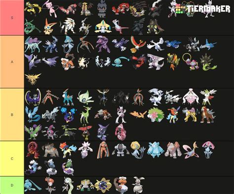 Pokemon Tier List, Tier List's:Legendary Pokemon/Champions | Pokémon Amino