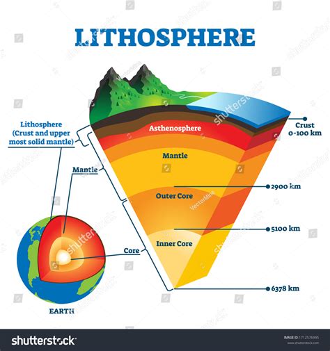 15,058 Lithosphere Images, Stock Photos, and Vectors | Shutterstock