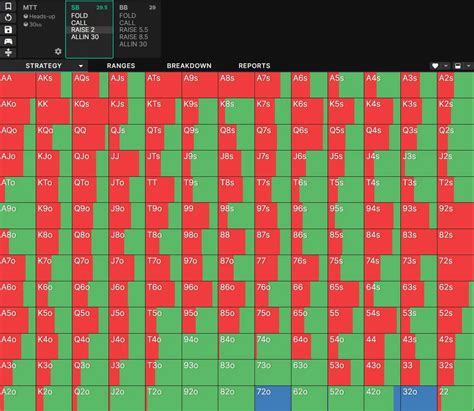 How Poker Charts Can Help You Improve | Blog