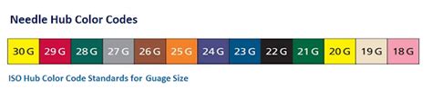 Medical Needle Types, Sizes, Color-Coding and Uses