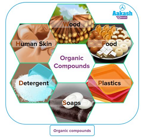 Difference Between Organic and Inorganic Compounds & Classification ...