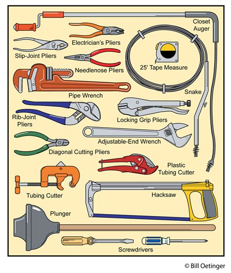 plumbing tools | Adventure Velo