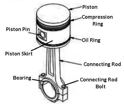 Amd A Diagram Of Engine Piston