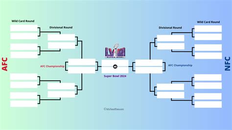 Nfl Playoff Bracket 2024-24 2024 - Lanie Mirelle