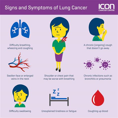 Warning Signs Of Lung Cancer