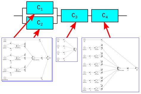 Applied Sciences | Free Full-Text | An Efficient Library for Reliability Block Diagram Evaluation