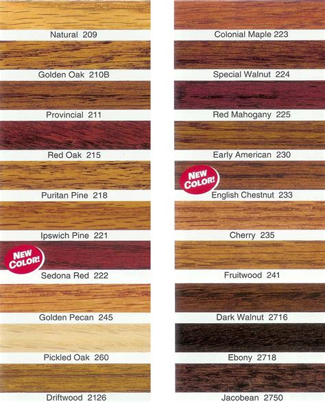 Flow Control Valves: Minwax Stain Chart