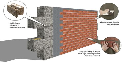 Acrylic Brick Cladding - Arkpro