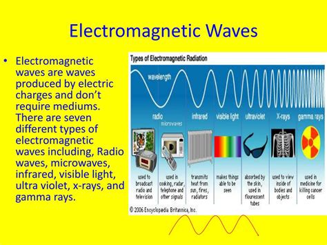 PPT - Electromagnetic Waves PowerPoint Presentation, free download - ID ...