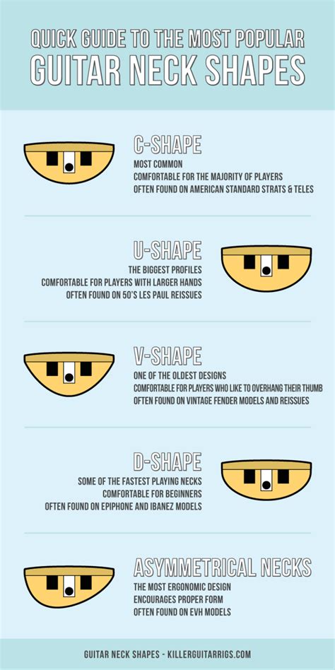 Illustrated Guide To Guitar Neck Shapes - Killer Guitar Rigs