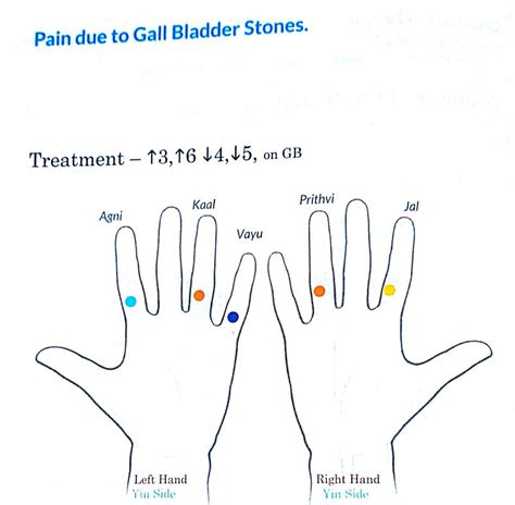 Color therapy for Gall Bladder Stones Pain – Heal with Colors