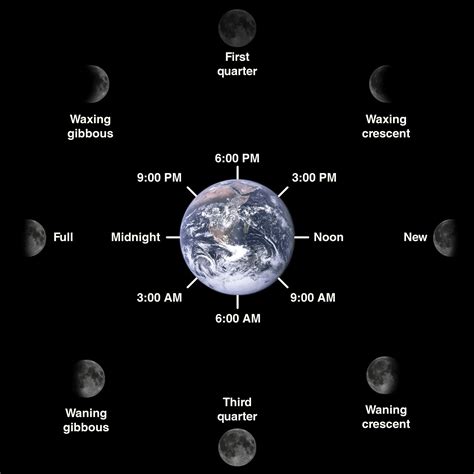 The Moon Phase Today: Check Out the Moon's Current Phase - Universe Watcher