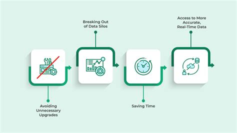 What is ERP Integration | Find out at 10X ERP