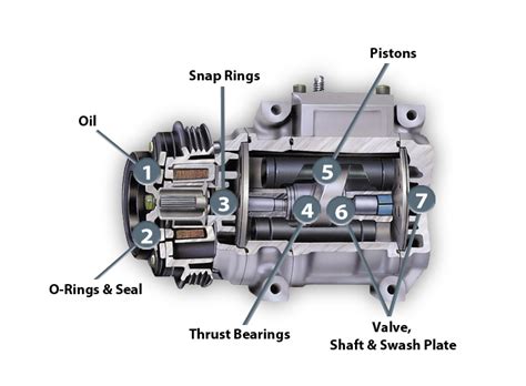 Car Air Conditioning Compressor Replacement & Repair