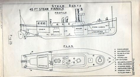 Image - Steam pinnace plan.jpg | Shipsandthings Wiki | FANDOM powered ...