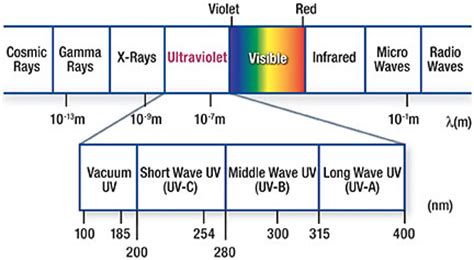 Image Gallery - UV Resources