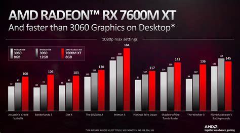 AMD Radeon RX 7600M XT vs NVIDIA GeForce RTX 4090 vs NVIDIA GeForce RTX ...