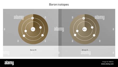 boron isotopes atomic structure backdrop - physics theory illustration schematic Stock Photo - Alamy