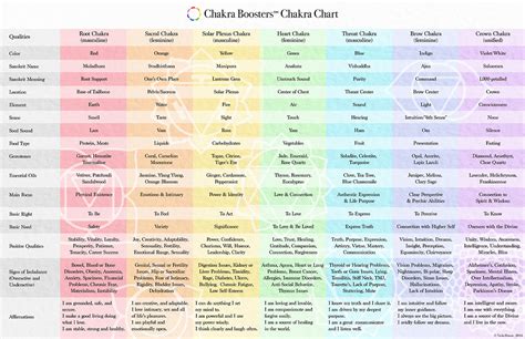 Color-Coded Chakra Chart – Chakra Boosters