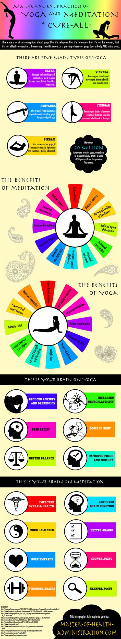 The Benefits of Yoga and Meditation | Inspire Malibu Blog