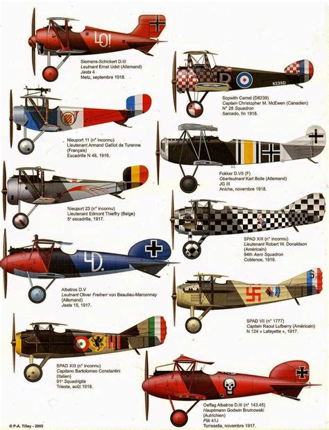 Identification Guide to WW1 Airplanes Poster